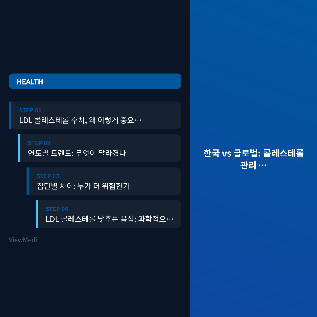 LDL 콜레스테롤 낮추는 음식 식이요법: 수치로 보는 효과와 실천법 이미지 2