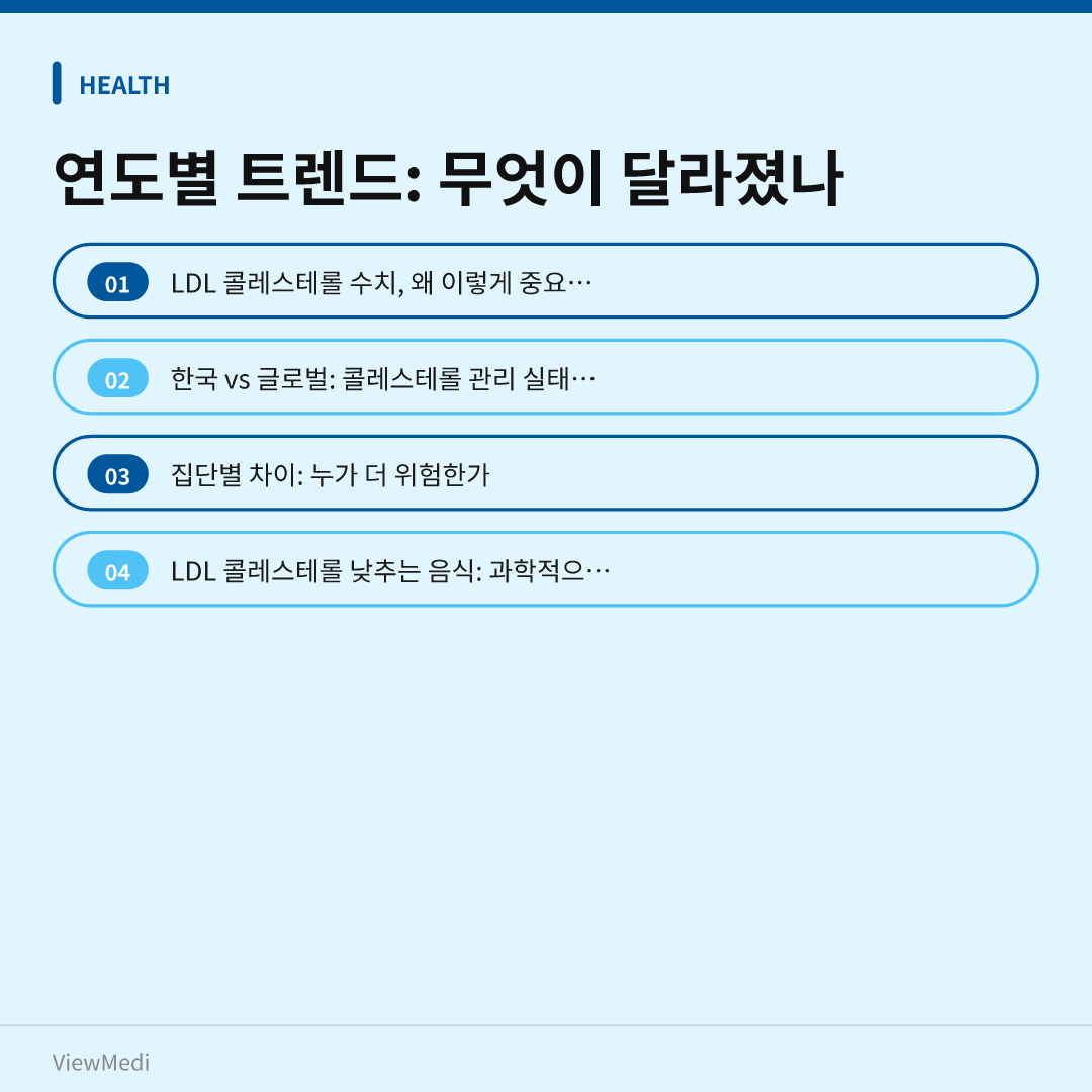 LDL 콜레스테롤 낮추는 음식 식이요법: 수치로 보는 효과와 실천법 이미지 3