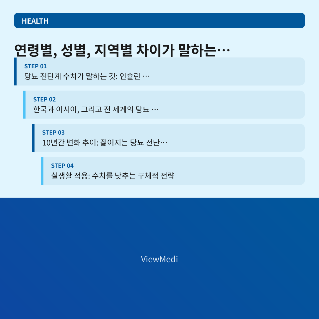 공복혈당 높을 때 당뇨 전단계 관리: 38%가 5년 내 당뇨 진행하는 이유 이미지 2