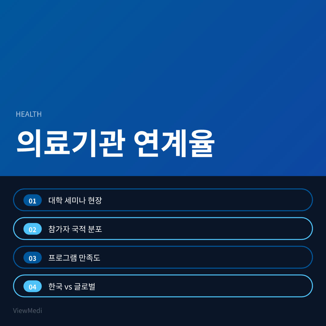 대학교 의료관광 세미나, 외국인 환자 유치 83% 실제 연계되는 이유 이미지 2