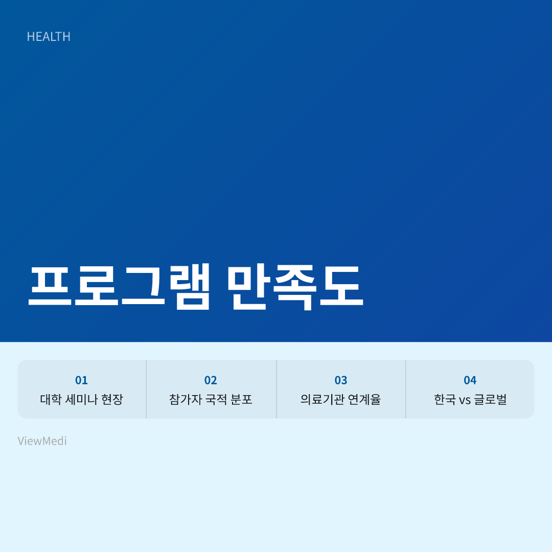 대학교 의료관광 세미나, 외국인 환자 유치 83% 실제 연계되는 이유 이미지 3