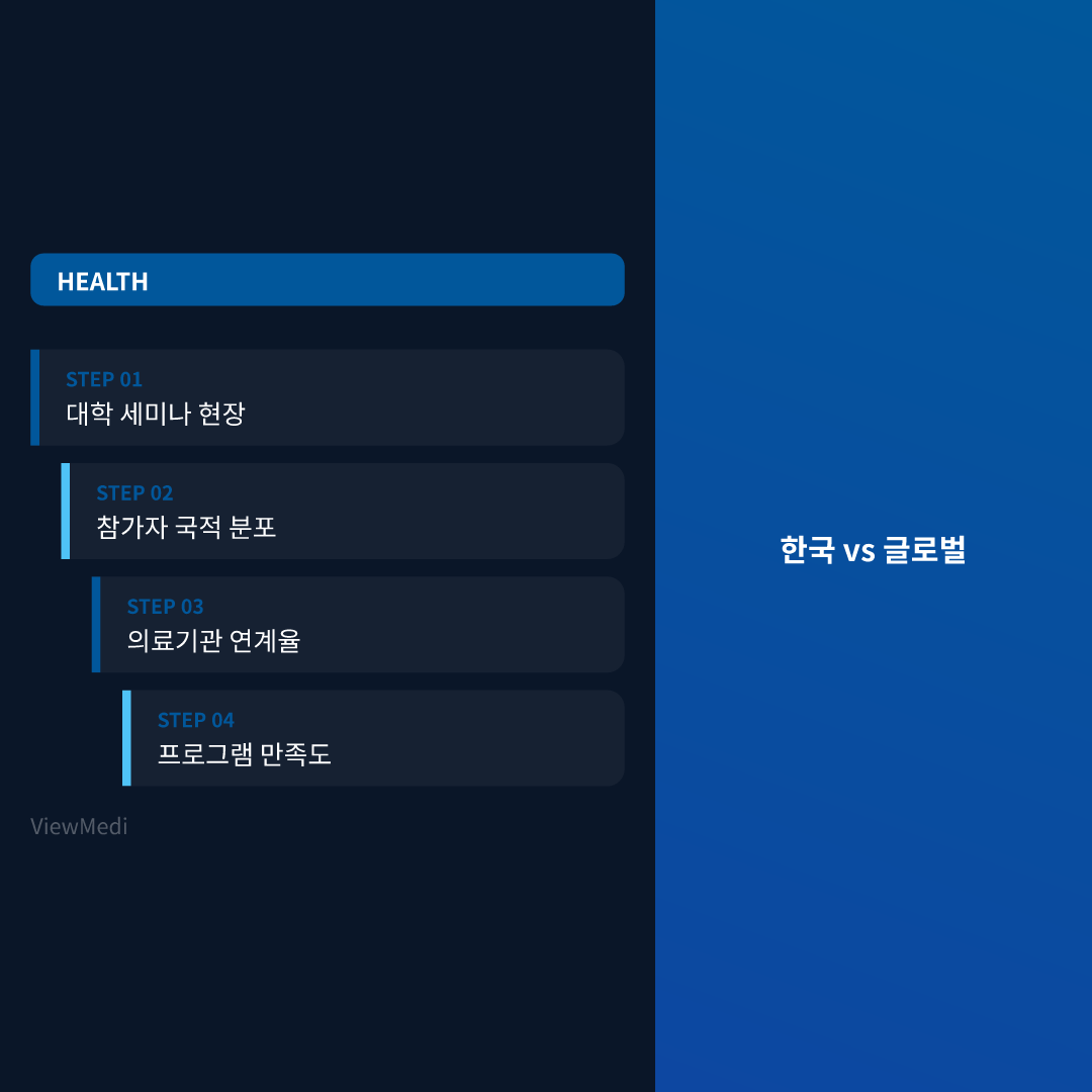 대학교 의료관광 세미나, 외국인 환자 유치 83% 실제 연계되는 이유 이미지 4