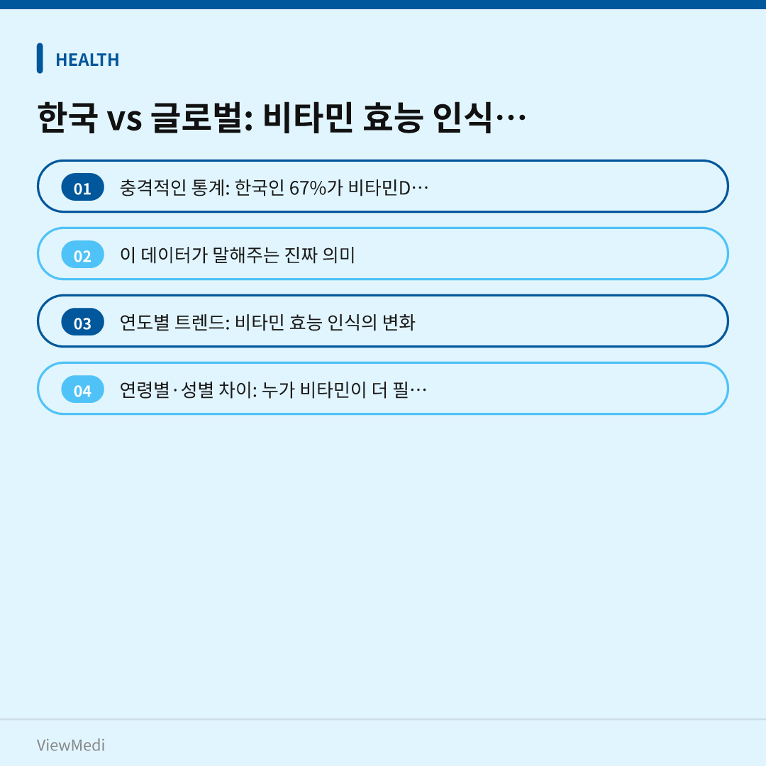 비타민 효능 완전정복! 한국인 10명 중 7명이 놓치는 결정적 사실 이미지 3