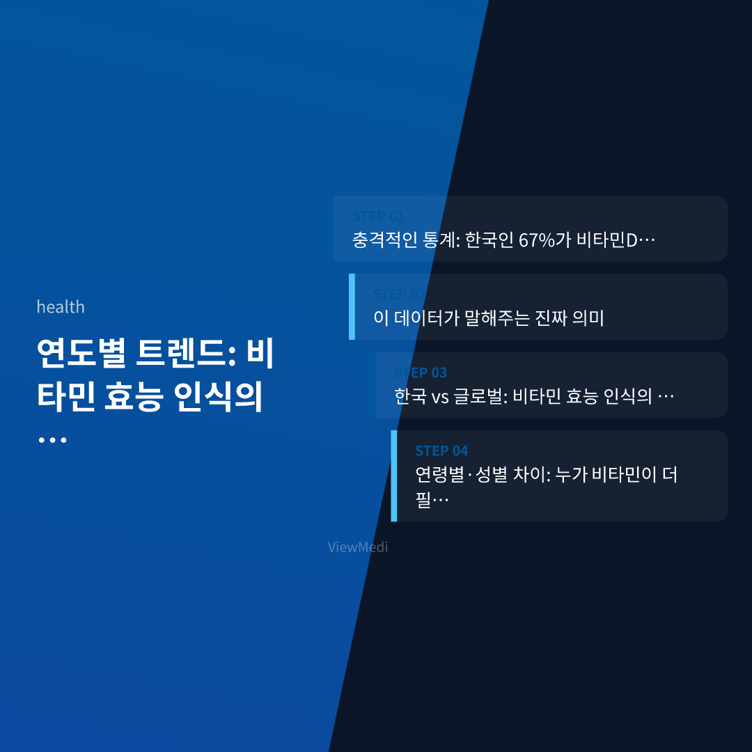 비타민 효능 완전정복! 한국인 10명 중 7명이 놓치는 결정적 사실 이미지 4