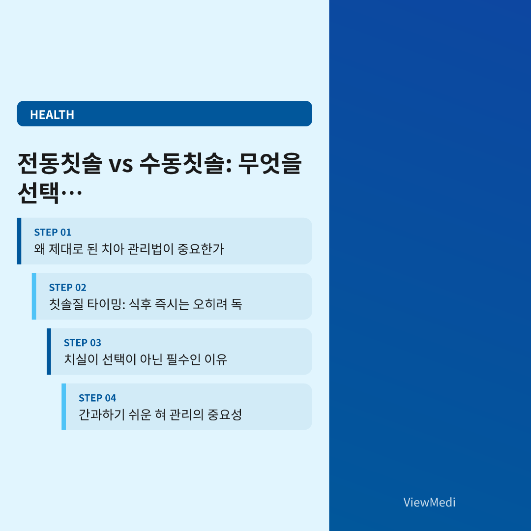 치과위생사가 밝히는 올바른 치아 관리법 완벽 가이드 이미지 3