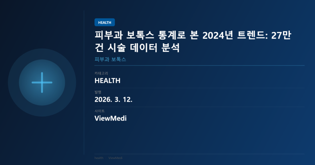 피부과 보톡스 통계로 본 2024년 트렌드: 27만 건 시술 데이터 분석 이미지 1