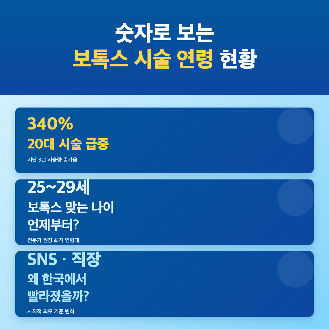 숫자로 보는 보톡스 시술 연령 현황 - 보톡스 맞는 나이 언제부터