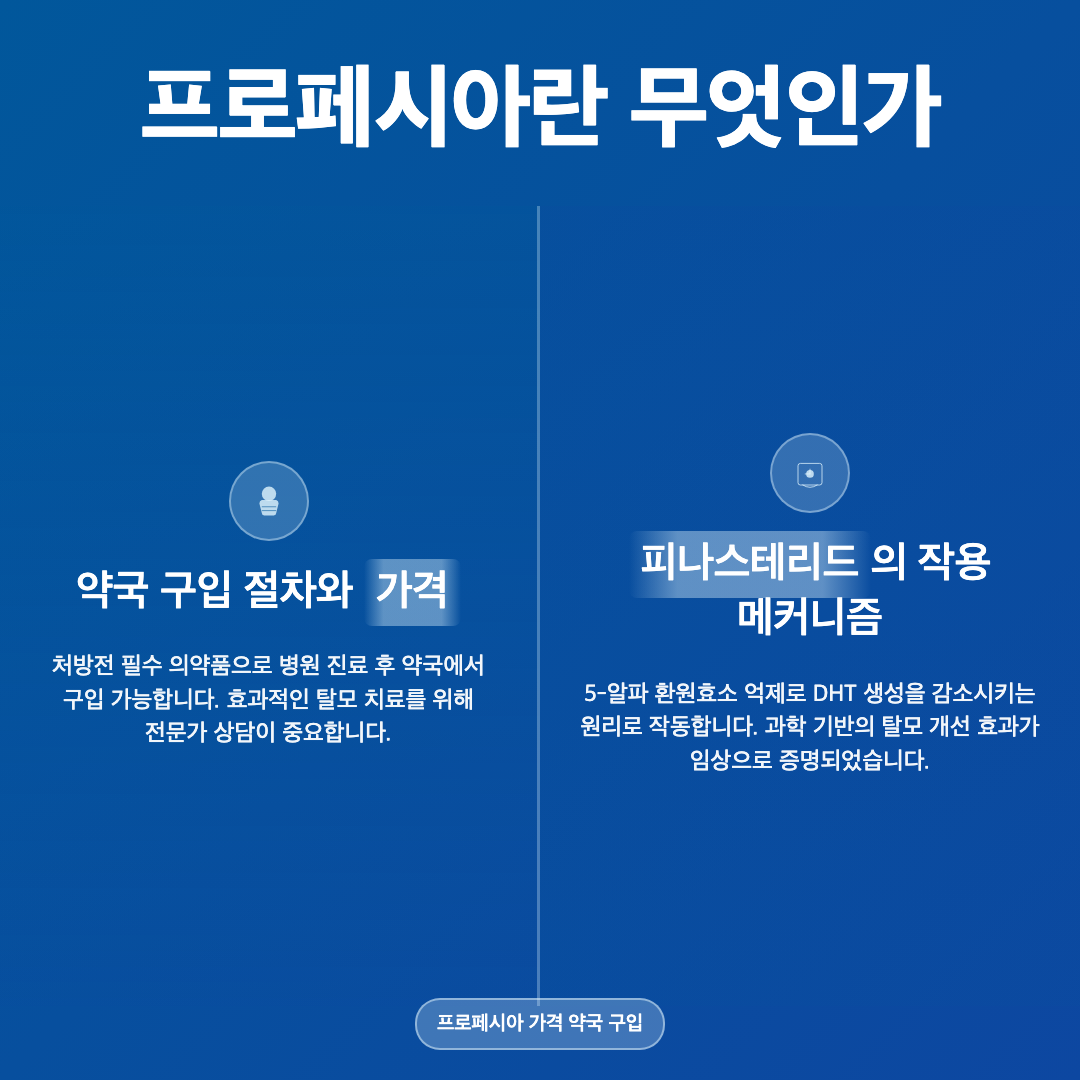 프로페시아란 무엇인가 - 프로페시아 가격 약국 구입