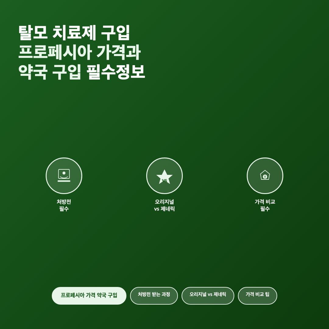 탈모 치료제 구입, 왜 가격과 구입 경로를 먼저 확인해야 할까 - 프로페시아 가격 약국 구입