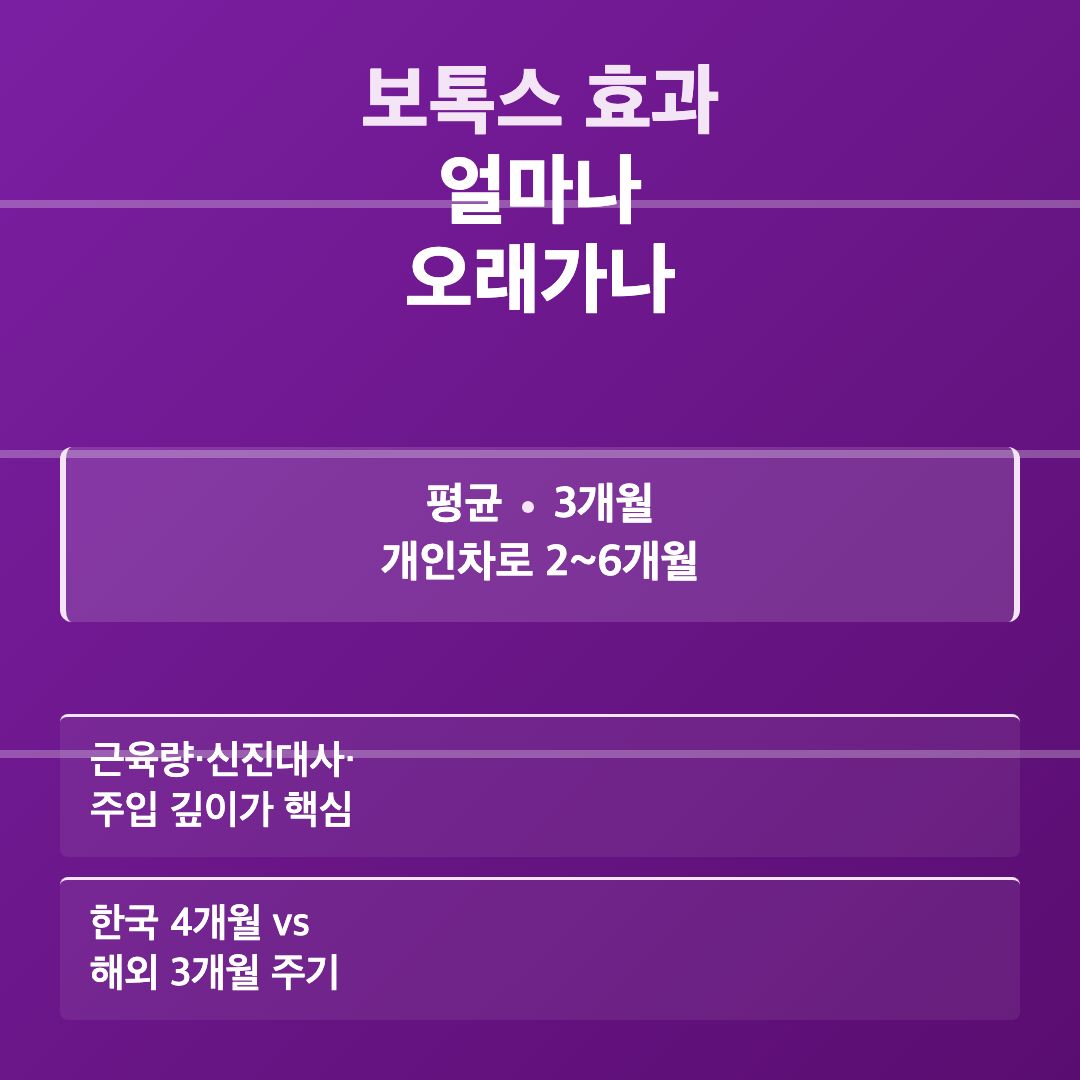 보톡스 효과가 지속되는 평균 기간 - 보톡스 효과 얼마나 오래가나