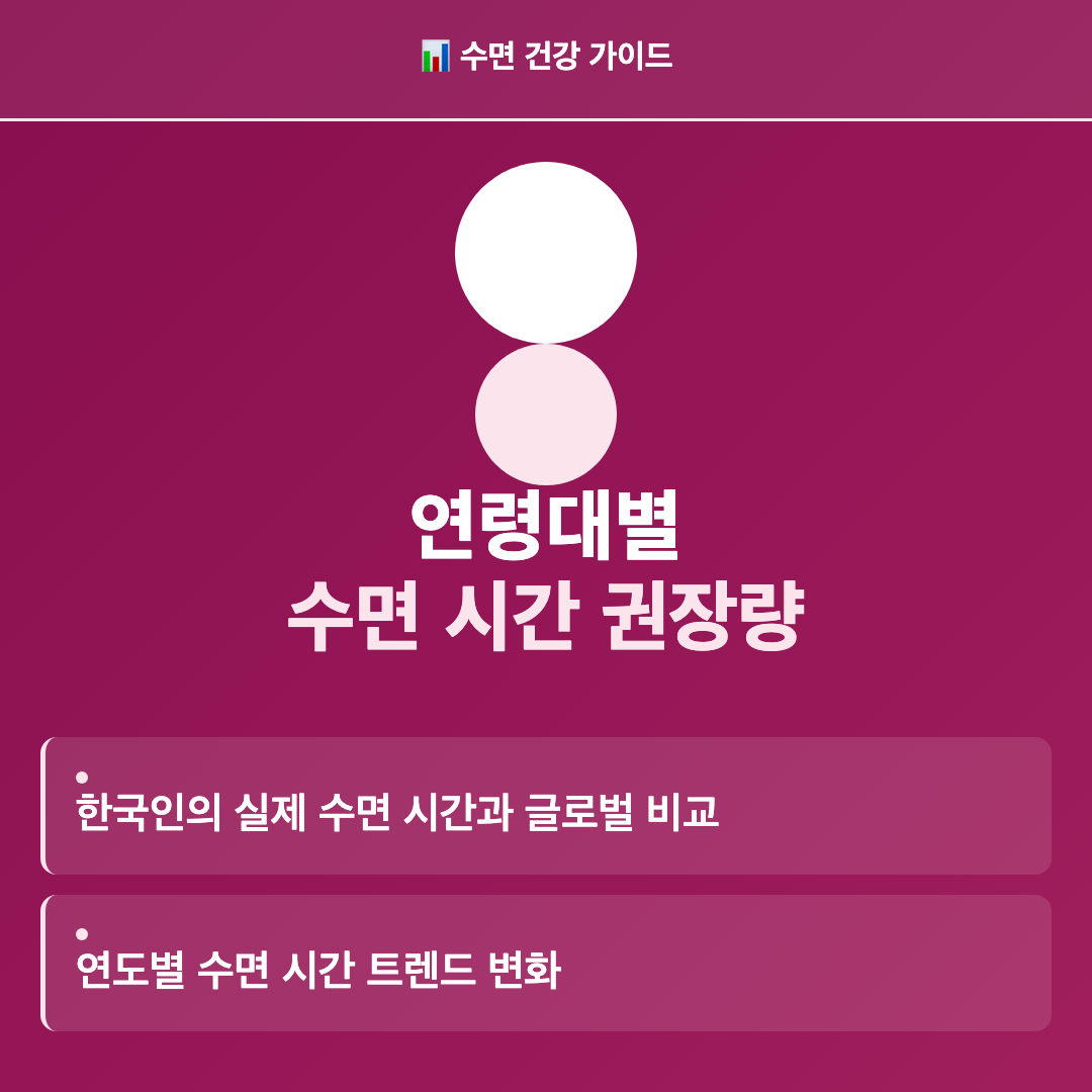 연령대별 수면 시간 권장 기준 - 수면 시간 권장량